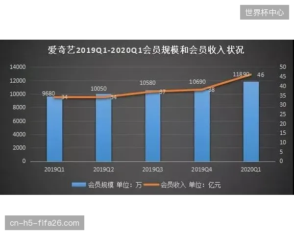 对C端会员收费的过度依赖，暴露了体育平台在B端商业模式协同上的想象力匮乏
